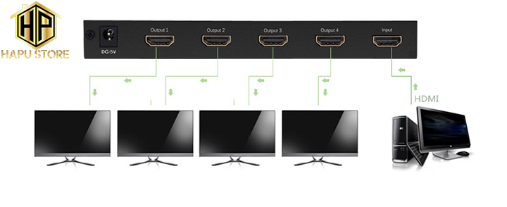Ugreen 40202 - Bộ chia HDMI 1 vào 4 ra hỗ trợ Full HD chính hãng
