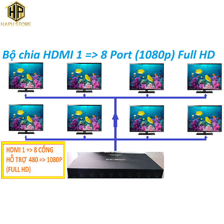 Ugreen 40203 - Bộ chia HDMI 1 vào 8 ra hỗ trợ Full HD chính hãng