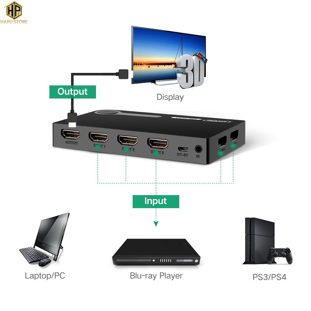 Ugreen 40205 - Bộ gộp tín hiệu HDMI 5 vào 1 ra hỗ trợ Full HD cao cấp