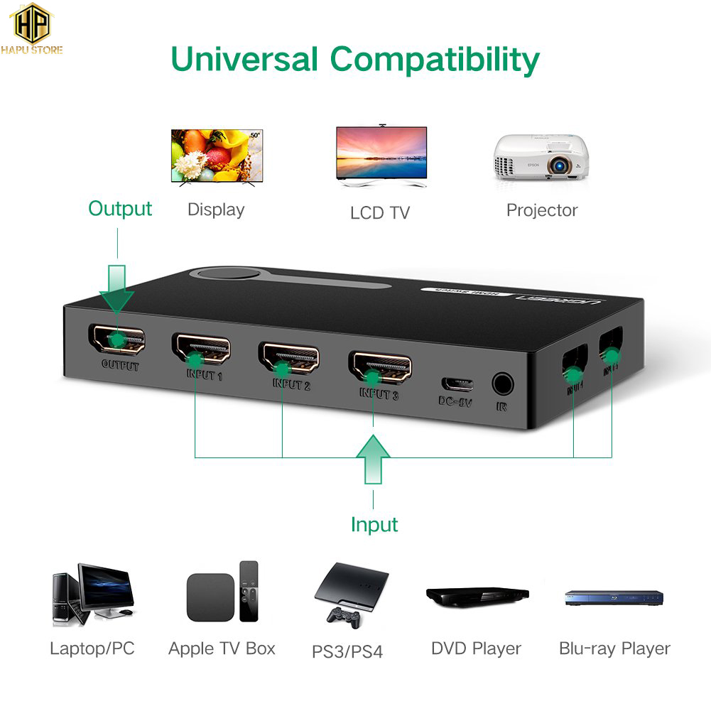 Ugreen 40205 - Bộ gộp tín hiệu HDMI 5 vào 1 ra hỗ trợ Full HD cao cấp