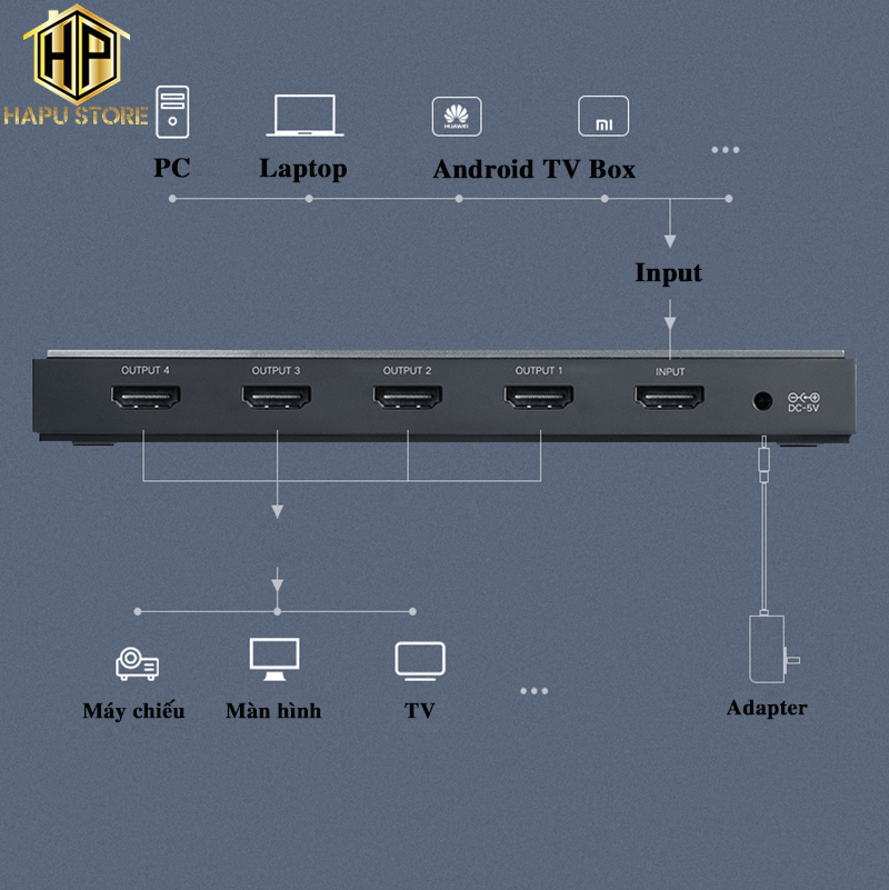 Bộ chia HDMI 1 ra 4 Ugreen 50708 chuẩn HDMI 2.0 hỗ trợ 4K,2K/60Hz cao cấp