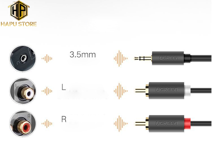Ugreen 10511 - Cáp âm thanh 3.5mm to 2 RCA dài 1,5m chính hãng