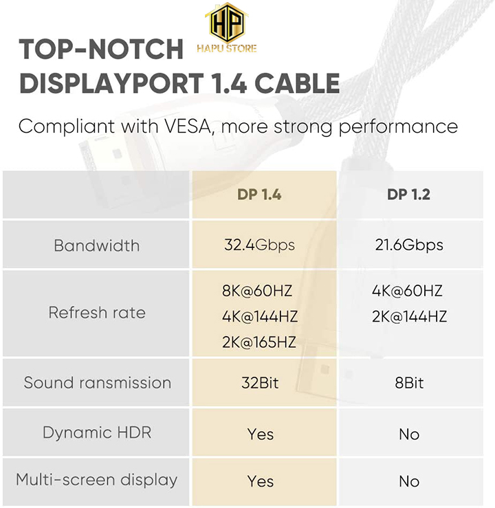 Cáp Displayport Ugreen 60842 dài 1m chuẩn 1.4 hỗ trợ 8K/60Hz cao cấp