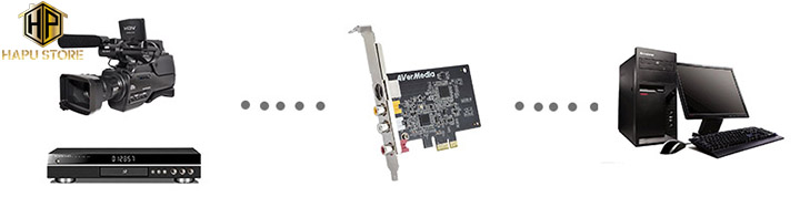 Avermedia C725 - Card ghi hình nội soi, siêu âm AV, Svideo chuẩn PCI-E  cao cấp